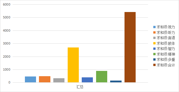 2024年残疾人人口基础数据库_注意:10月31日截止!还未完成按比例安排残疾人就业(2)