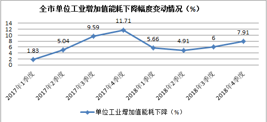 攀枝花gdp2018下降_攀枝花南站(2)