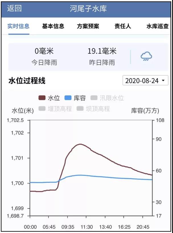 新九镇人口_人口普查(2)