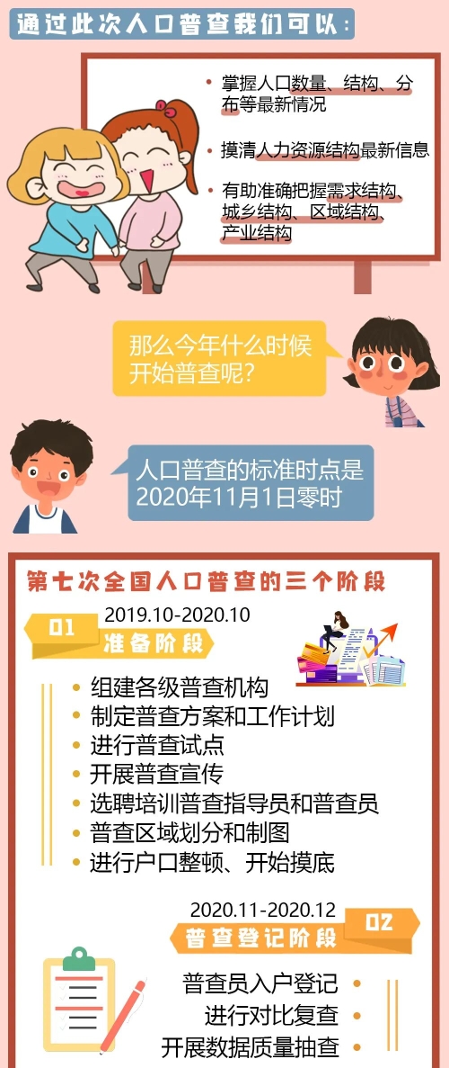 第七次人口普查积极配合_第七次人口普查图片